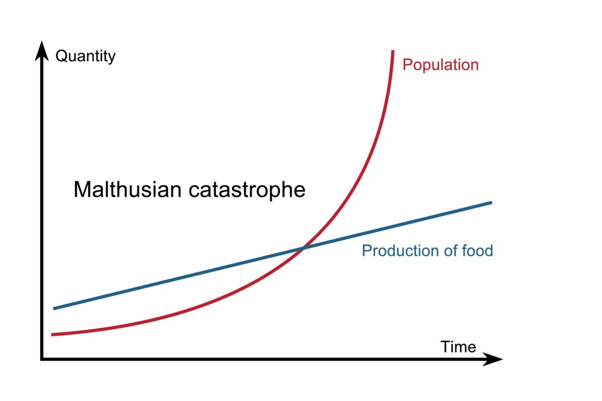 Malthusian theory of population growth. Vector illustration graphic.
