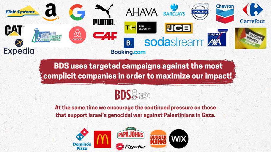 Logos of companies to boycott as part of the BDS movement