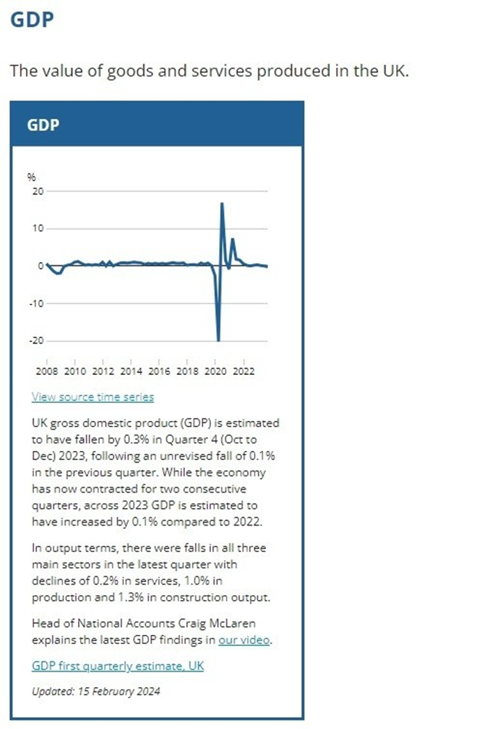 And here is GDP from 2008-2024 